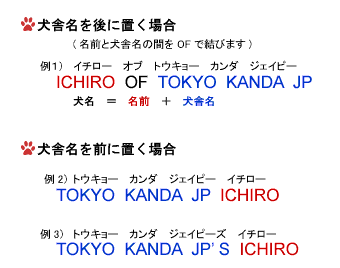 犬舎名のつけ方 一般社団法人 ジャパンケネルクラブ